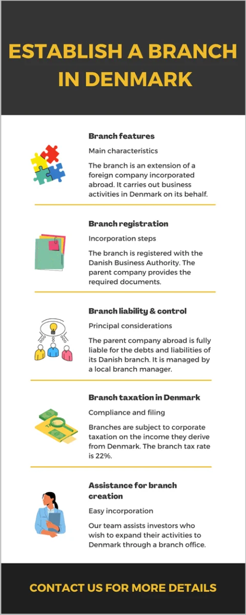 establish-a-branch-in-denmark.png